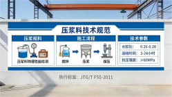 石河镇本地工厂讲解：说一遍公路压浆料和铁路压浆料的区别