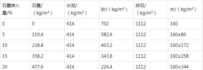 石河镇防静电水泥砂浆怎么做(附配比及施工方法)